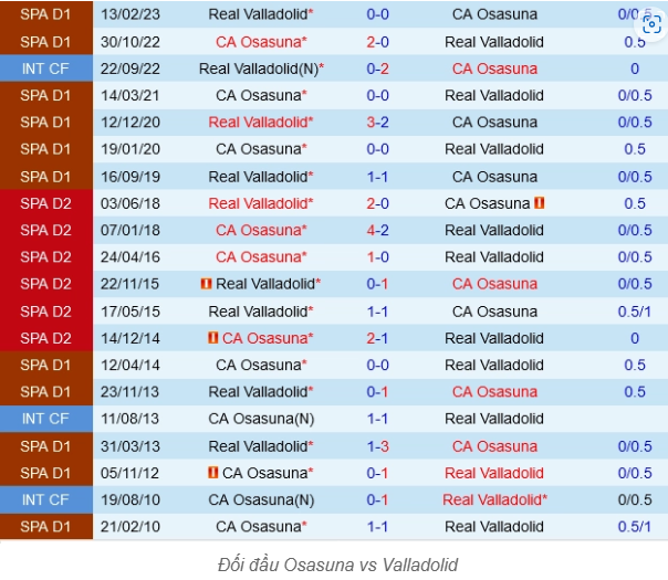 Lịch Sử Đối Đầu Giữa Real Valladolid Và Osasuna