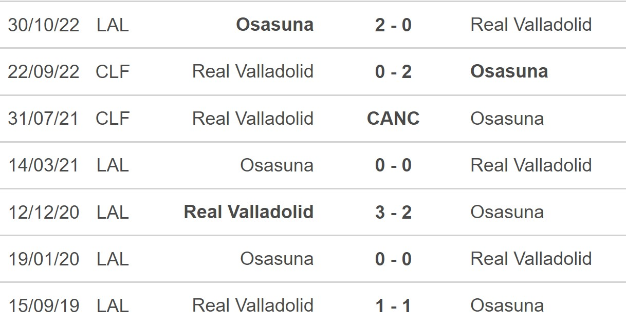 Lịch Sử Đối Đầu: Quá Khứ Nói Lên Điều Gì?